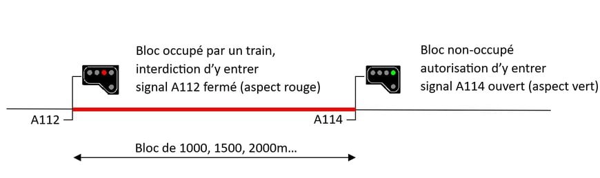 La commande centralisée de la signalisation : indispensable